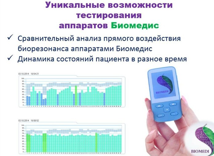 Профилактика диагностика и лечение тест. Биорезонансный сканер. Расшифровка биорезонансного тестирования. Биорезонансный интеллектуальный сканер Бриз прибор. Биорезонансное тестирование нагрузочный тест.