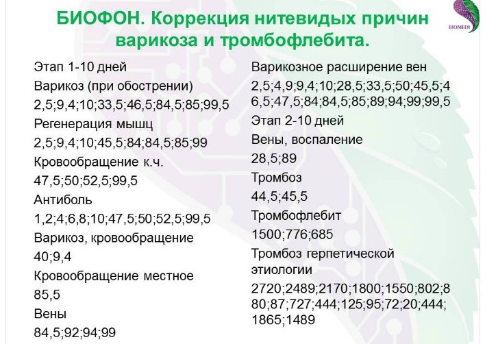 Острый тромбофлебит лечение препараты схема лечения